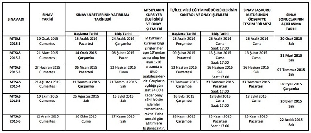 2015 Ehliyet Sınav Tarihleri belirlendi TIKLA MEB