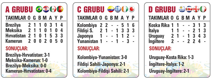 Bir Suarez yapımı! Uruguay, İngiltere'yi yenerek kupaya tutundu