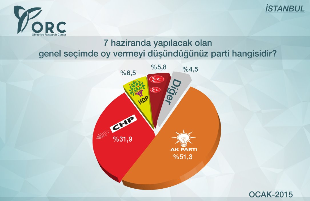 Ankara ve İstanbul'da MHP'yi yıkacak anket!