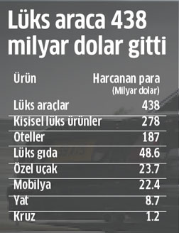 Dünyada yoksulluk bitebilirdi ama...