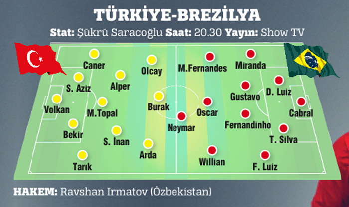 Sambaya karşı çiftetelli