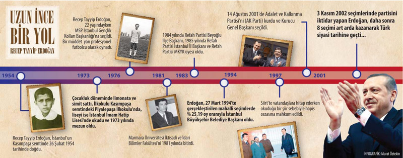 Pınarhisar'dan Çankaya'ya...