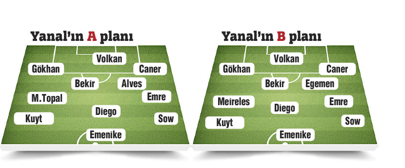 Fener'e Barça modeli