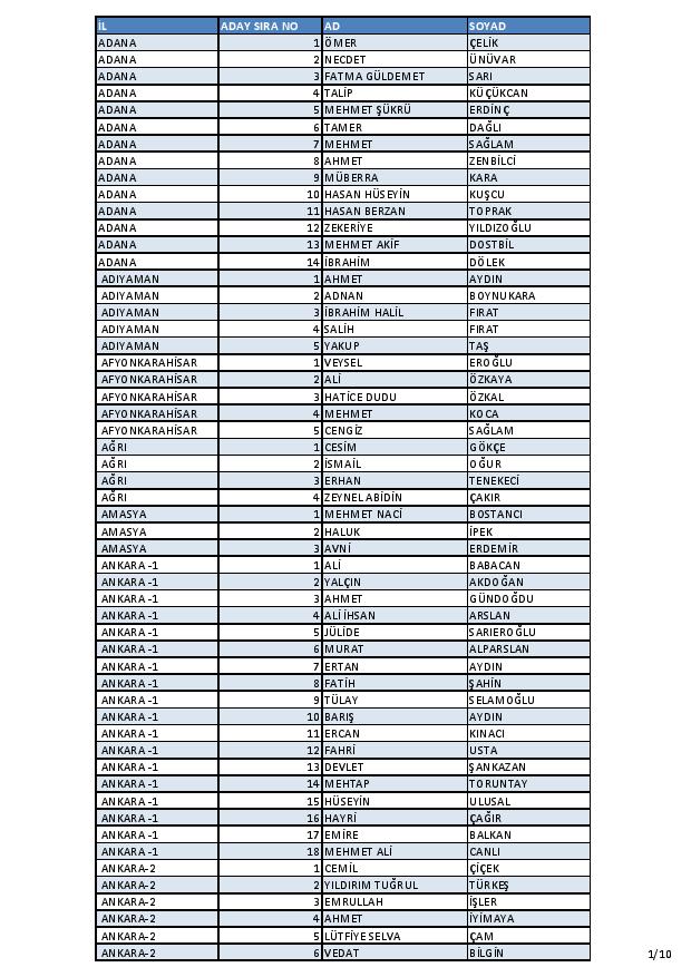İşte AK Parti'nin aday listesi