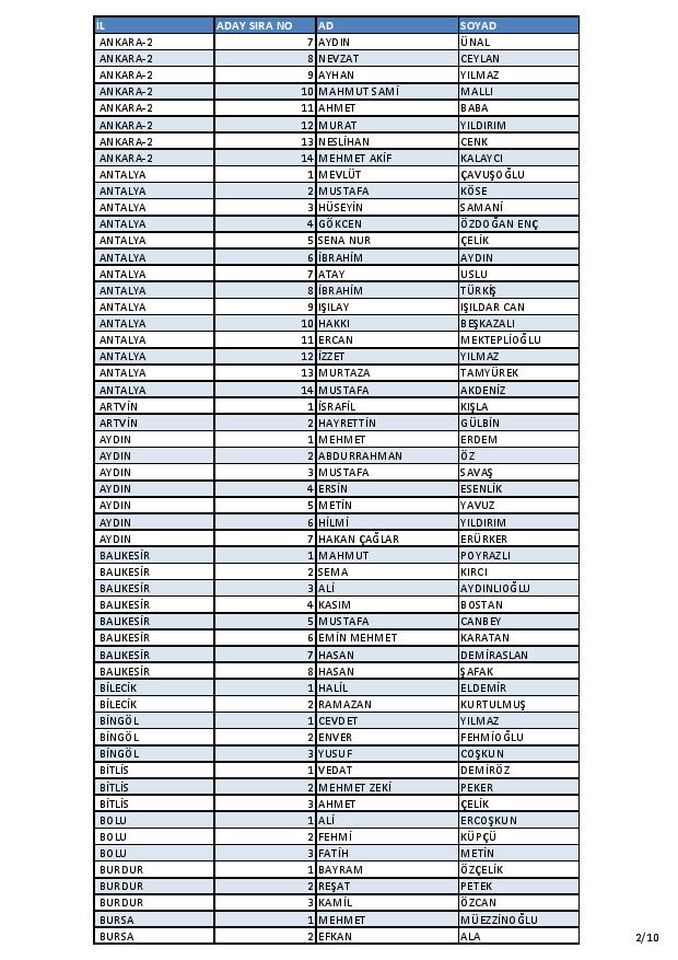 İşte AK Parti'nin aday listesi