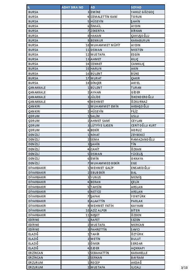 İşte AK Parti'nin aday listesi