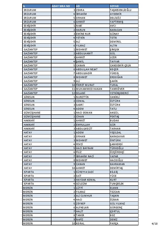 İşte AK Parti'nin aday listesi