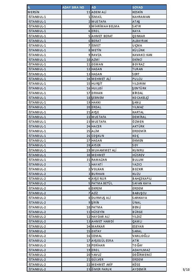 İşte AK Parti'nin aday listesi