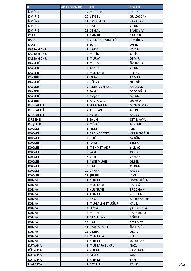 İşte AK Parti'nin aday listesi