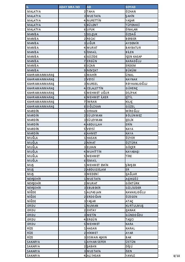 İşte AK Parti'nin aday listesi