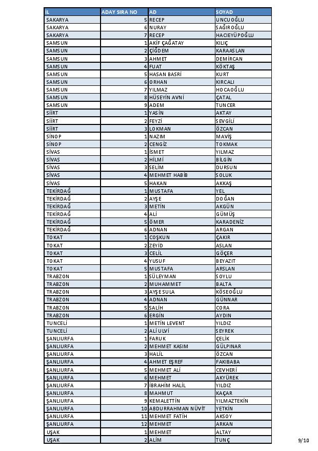 İşte AK Parti'nin aday listesi