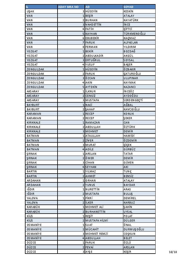 İşte AK Parti'nin aday listesi