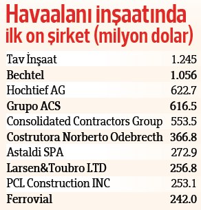 Dünyanın 1 numarası Türk şirketi oldu!