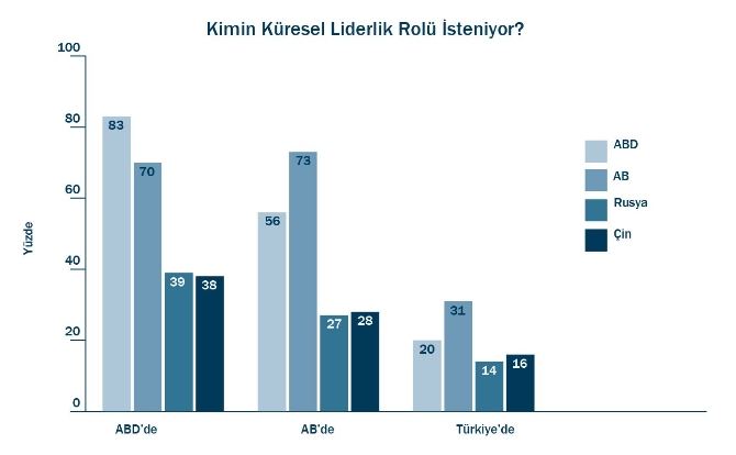 AB üyeliğine destek artıyor