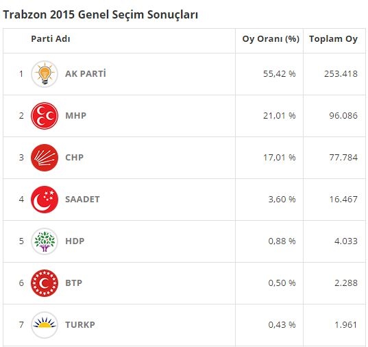 Seçimin en ilginç haberi...