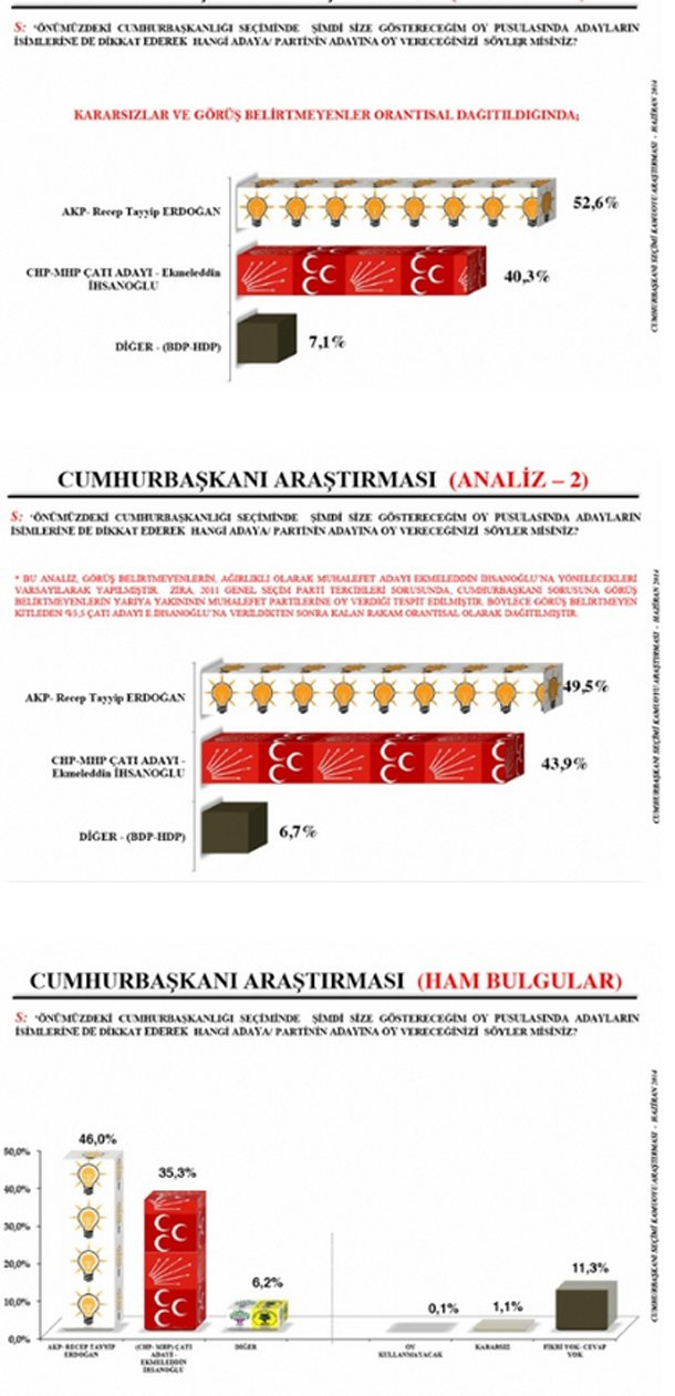 CHP-MHP'yi üzecek Köşk anketi
