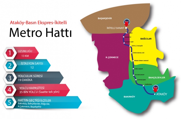 Topbaş'tan Bahçelievler'e iki ayrı metro müjdesi