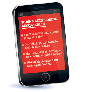 Şiddete karşı kırmızı ışık