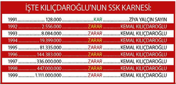 Kemal Kılıçdaroğlu: 'Karşınızda SSK uzmanı var'