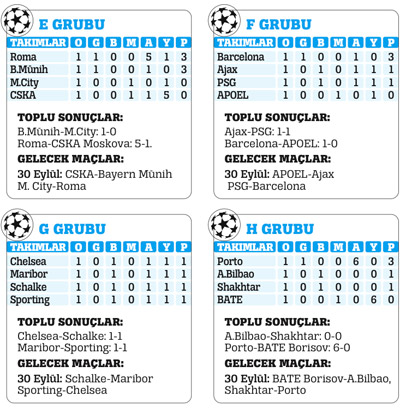 Bayern Münih kan terledi!