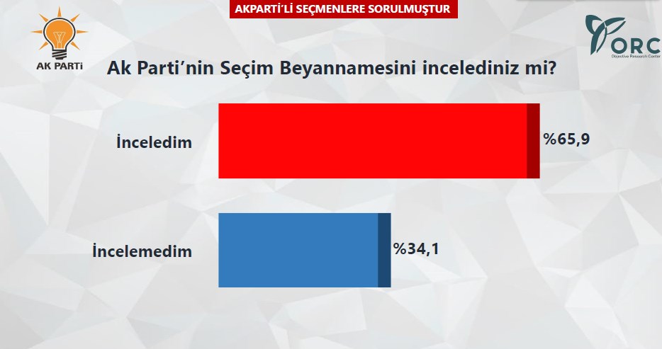 CHP'yi sarsacak anket!