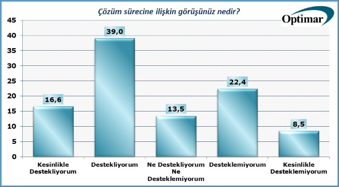 Bugün seçim olsa, hangi partiye oy verirsiniz? İşte son anket!