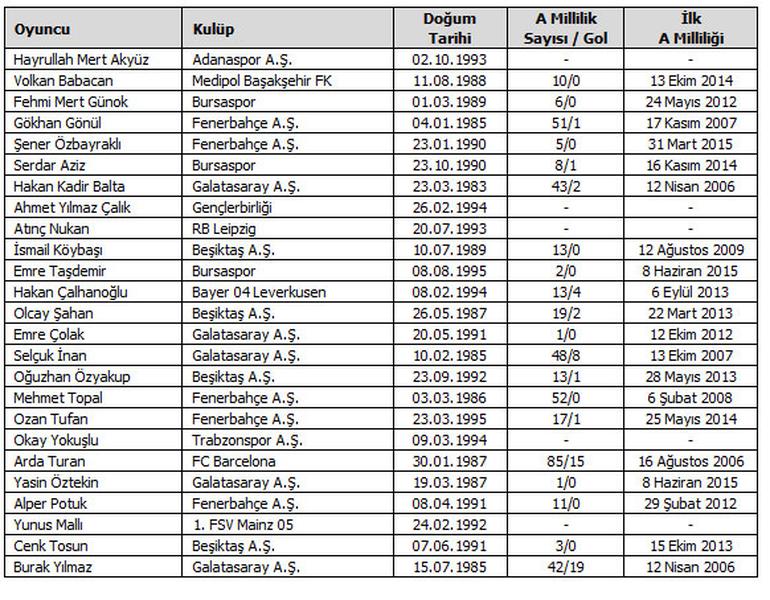 Terim'den sürpriz kadro