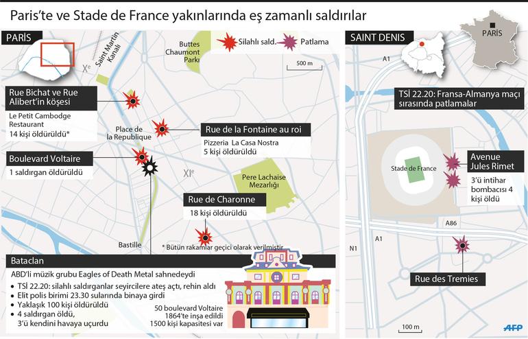 Paris'teki saldırının ardından statta korku dolu anlar