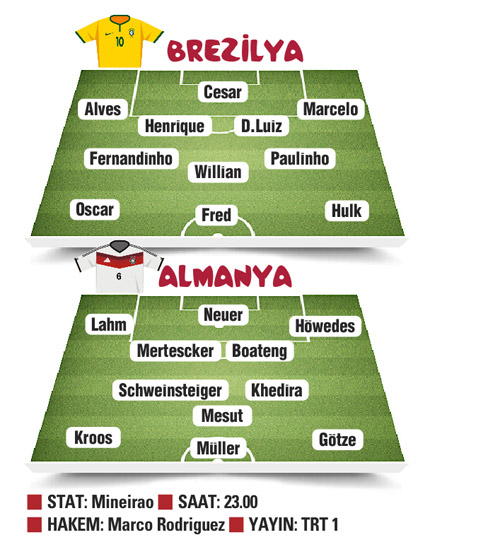 2014 Dünya Kupası Yarı-Final-Maç-Programı