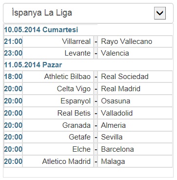 La Liga'da çılgın şampiyonluk yarışı! (İspanya ligi puan durumu)