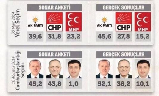 CHP'nin anketçisinden yeni tahmin