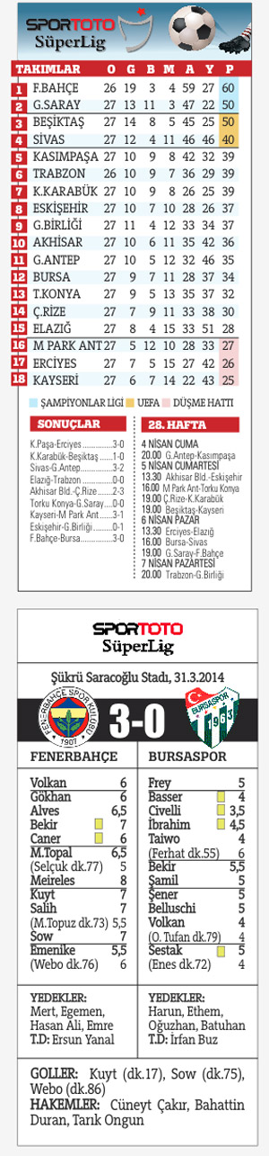 Fenerbahçe şampiyonluğa koşuyor! Düğün Dernek