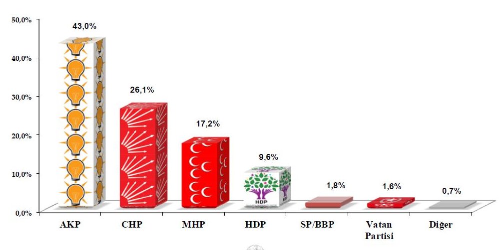 İşte Kılıçdaroğlu'nun masasındaki son anket!