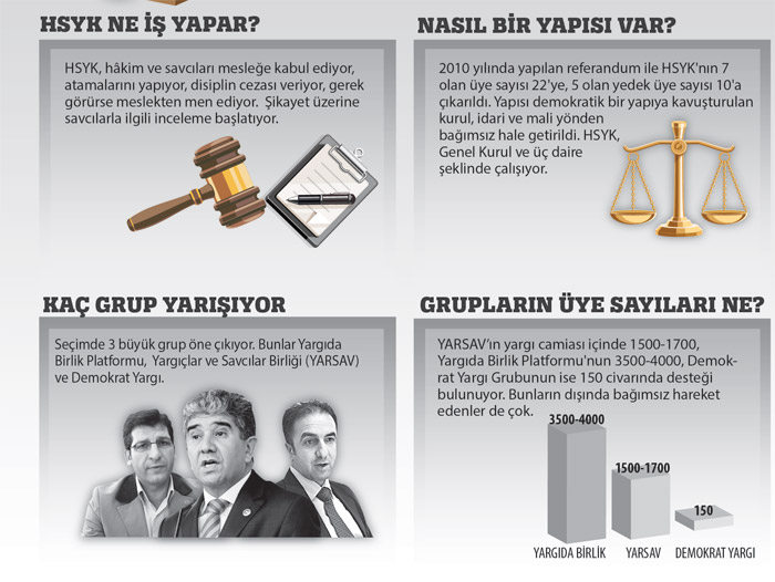 Her seçim yeni kriz
