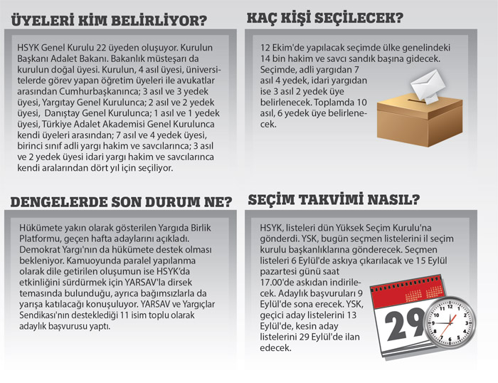 Her seçim yeni kriz