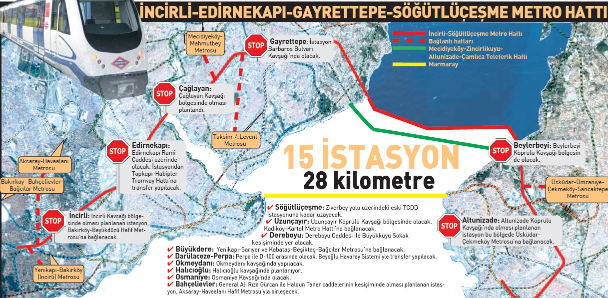 Marmaray'a kardeş geliyor