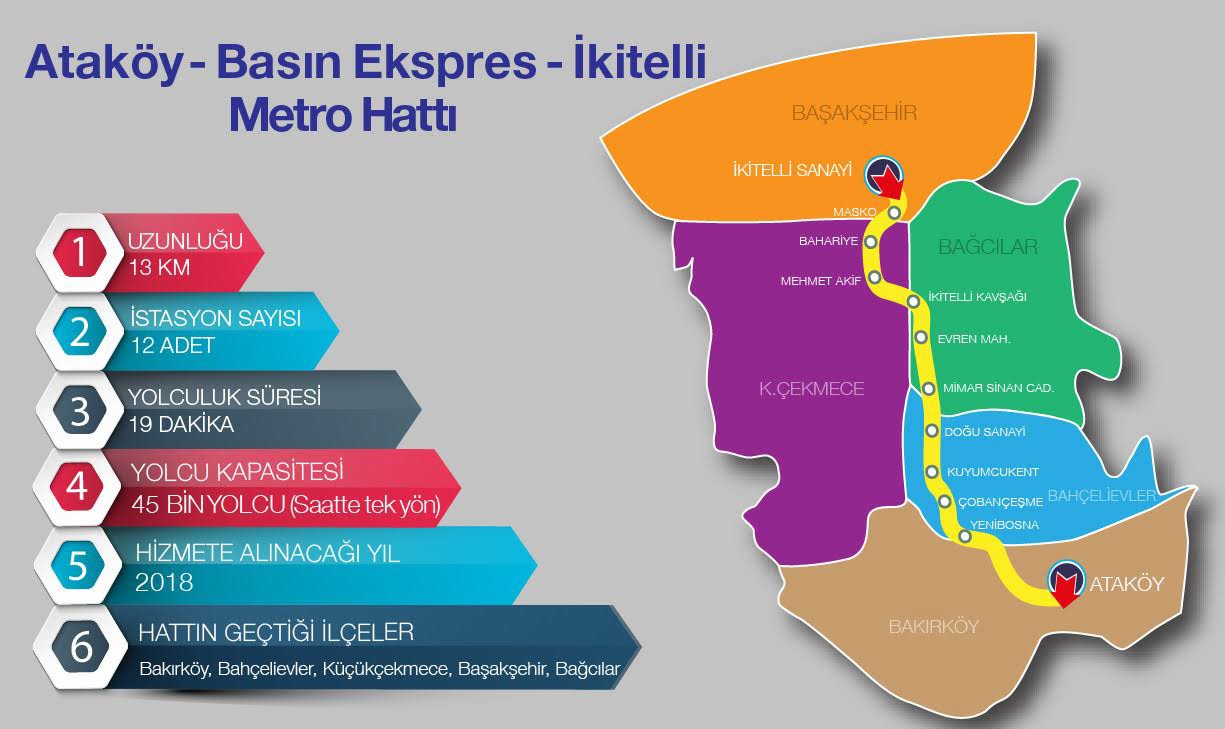 İstanbul'da 2 yeni metro hattı daha