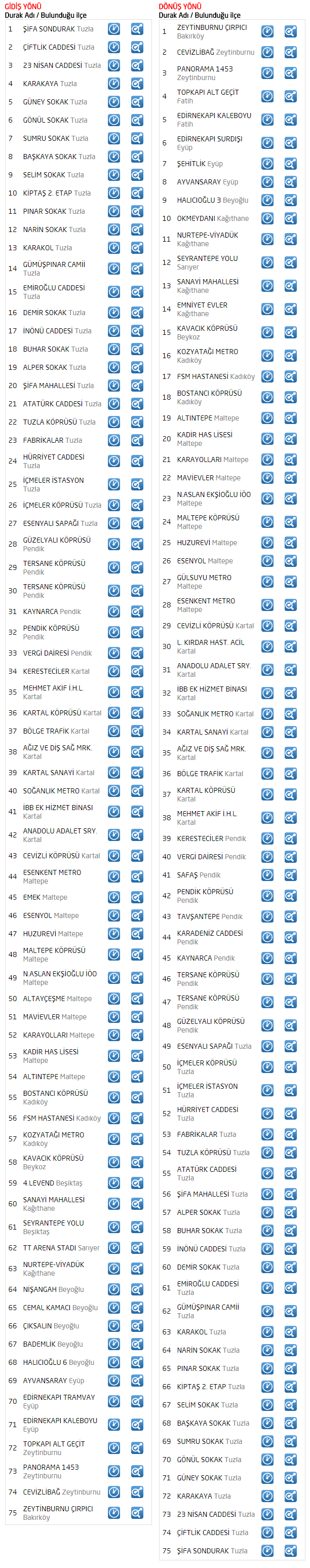 500T hattının güzergahı değişti