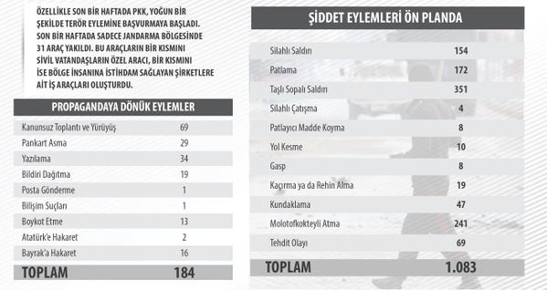 İngiliz gazetesi Times PKK'nın vurulmasına tepkili