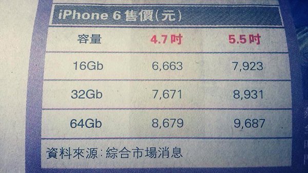 iPhone 6'nın tüm modellerinin fiyatları