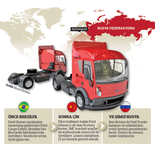 Rusların 'Cadillac'cısı Ford için çalışacak