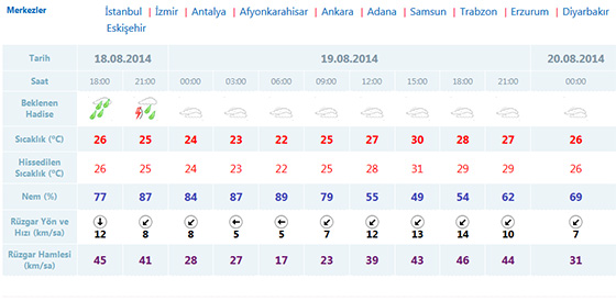Bu akşama dikkat!