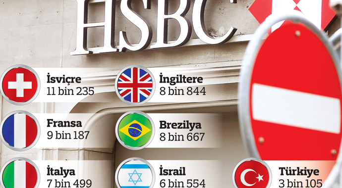 Swissleaks'ın Türkiye ayağı netleşiyor