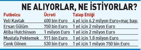 Beşiktaş'tan 5 isme kötü haber!