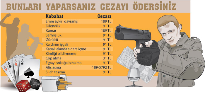 Bu kabahatlerin özrü yok