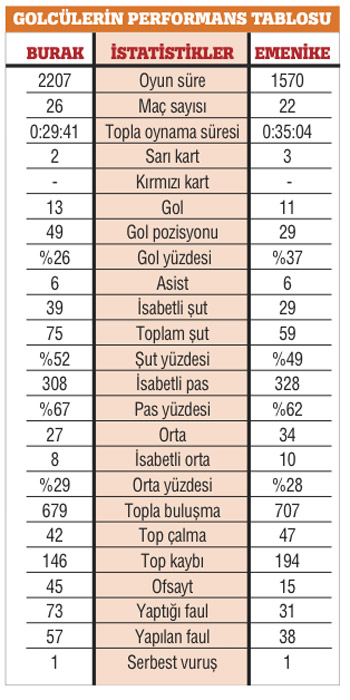 Türk El Clasico! Hedefi az şerefi çok