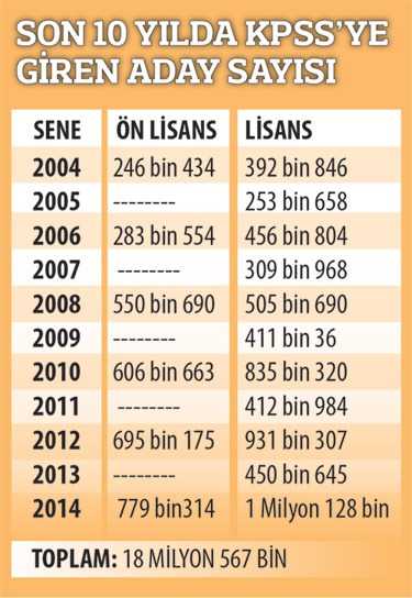 Kopya çekeni ortak yanlışlar  ele verecek