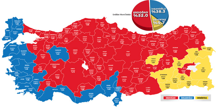 Milletin Başkanı