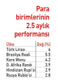 Mayıs'a rekorlarla girdik