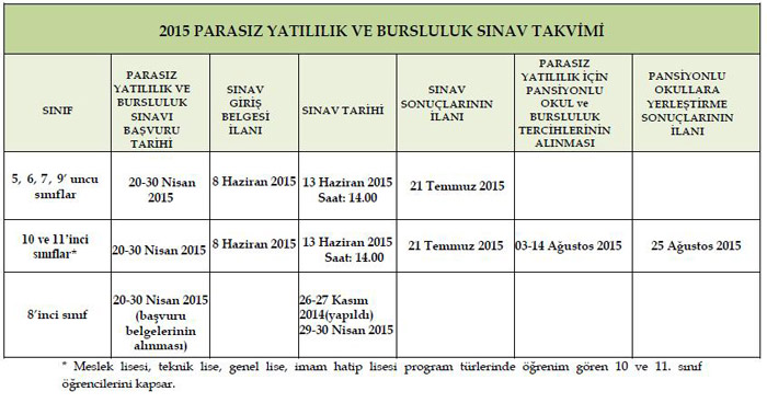 MEB - PYBS Parasız Yatılılık ve Bursululk Sınavı 2015 Başvuruları başlıyor!